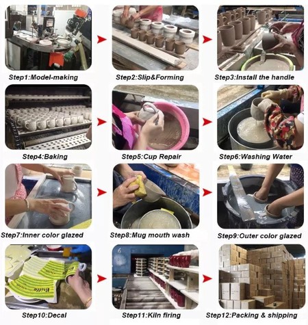 Products Process Products Process
